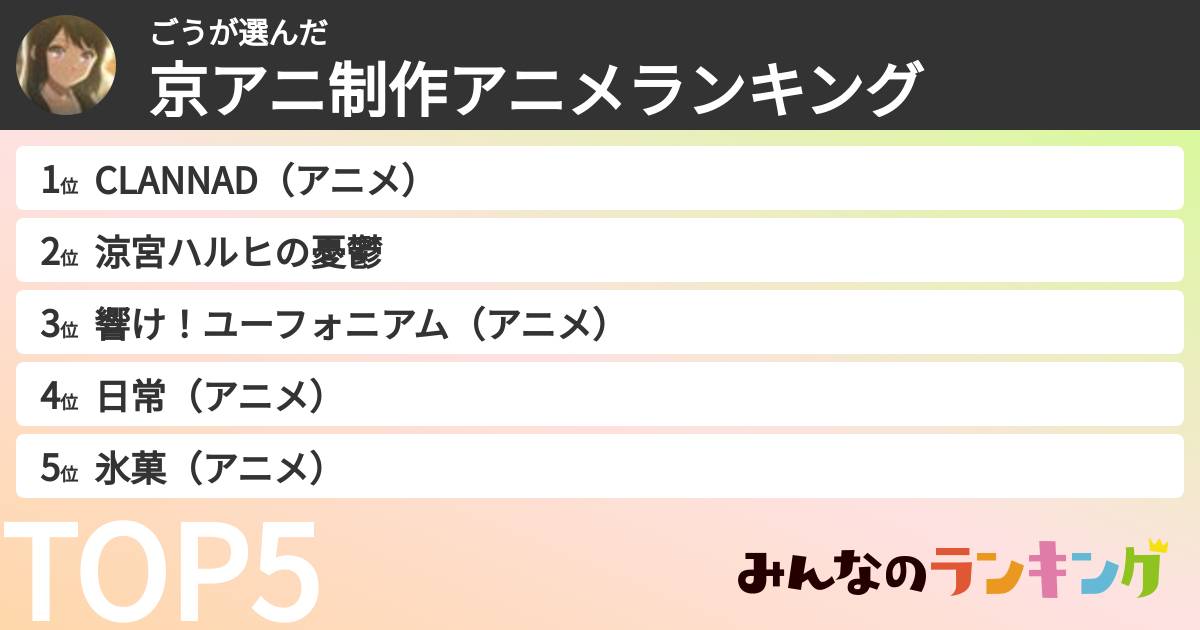 ごうさんの「京アニ制作アニメランキング」