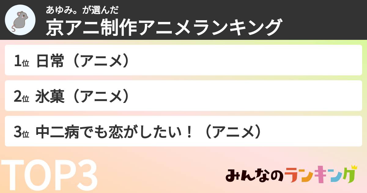 あゆみ。さんの「京アニ制作アニメランキング」