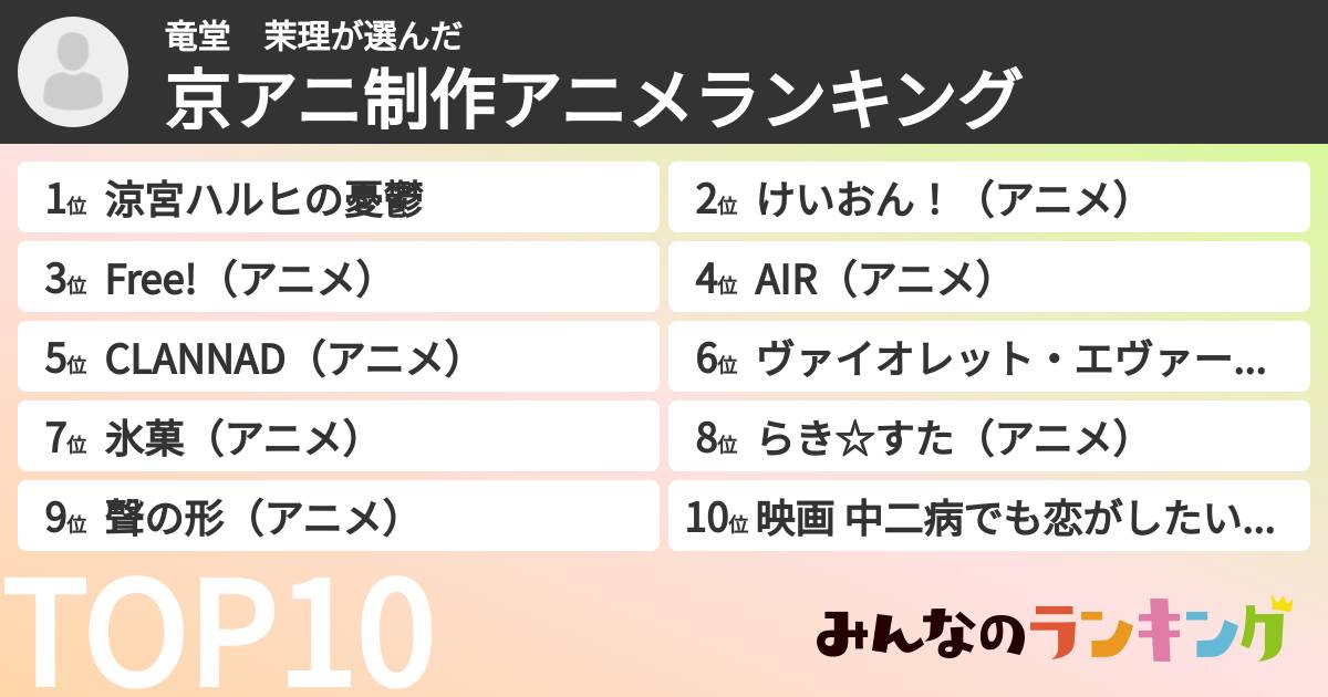 竜堂 茉理さんの「京アニ制作アニメランキング」