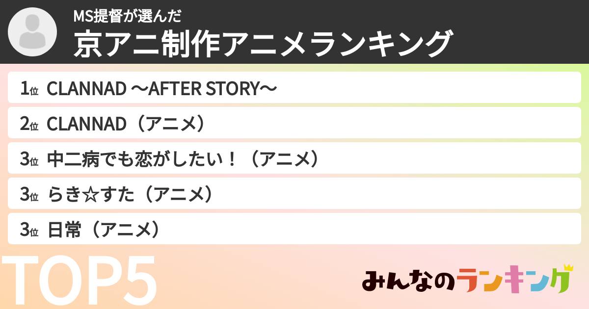 MS提督さんの「京アニ制作アニメランキング」