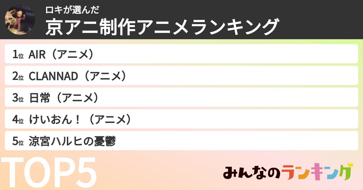 ロキさんの「京アニ制作アニメランキング」