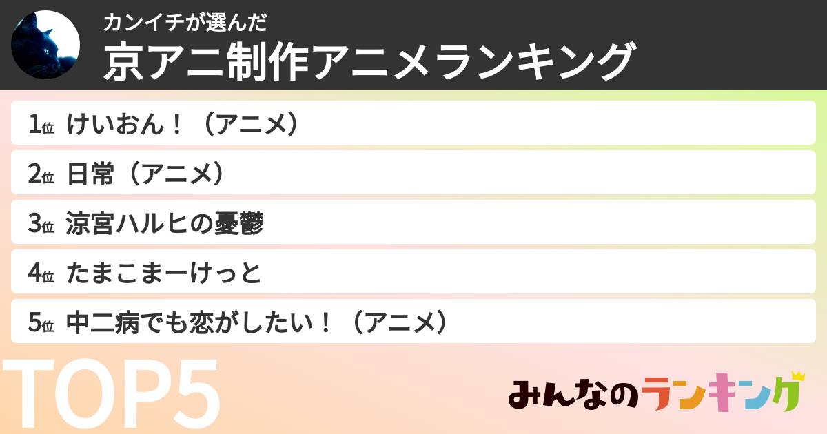 カンイチさんの「京アニ制作アニメランキング」