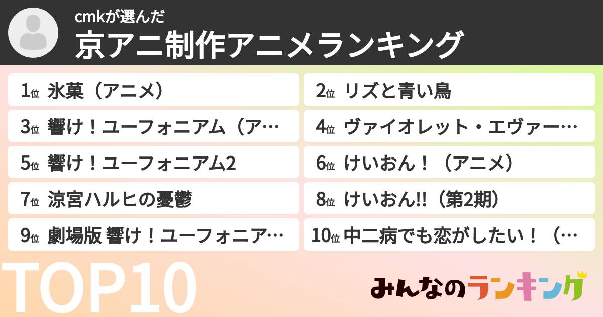 cmkさんの「京アニ制作アニメランキング」