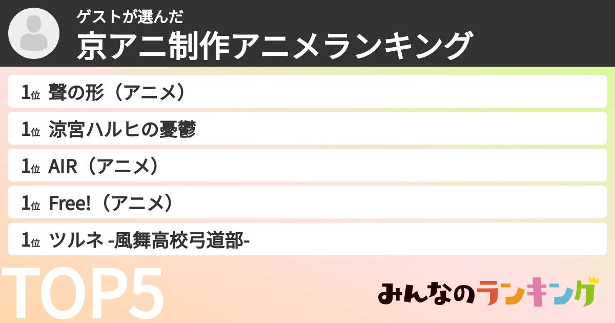 ゲストさんの「京アニ制作アニメランキング」