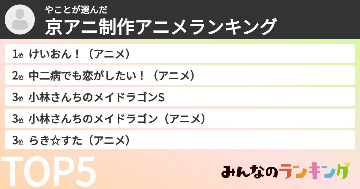 やことさんの「京アニ制作アニメランキング」