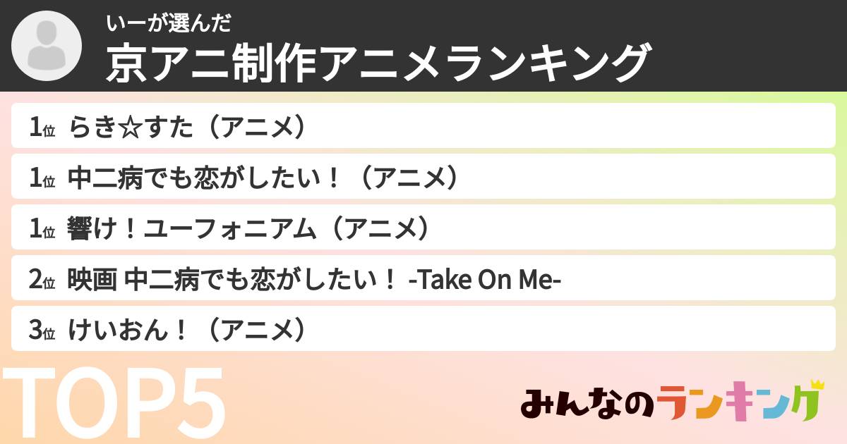 いーさんの「京アニ制作アニメランキング」