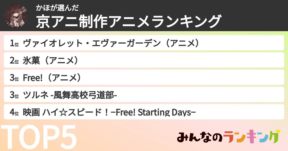 かほさんの「京アニ制作アニメランキング」