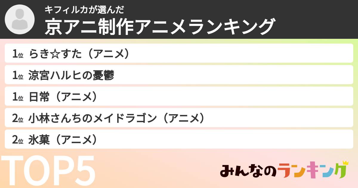 キフィルカさんの「京アニ制作アニメランキング」