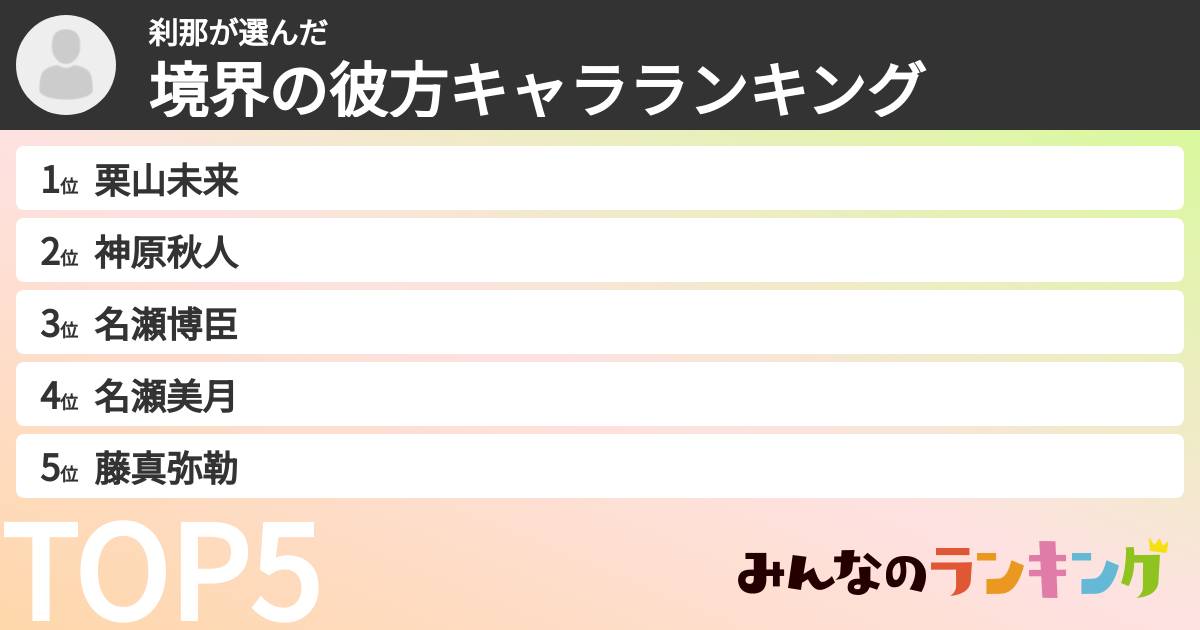 刹那さんの「境界の彼方キャラランキング」