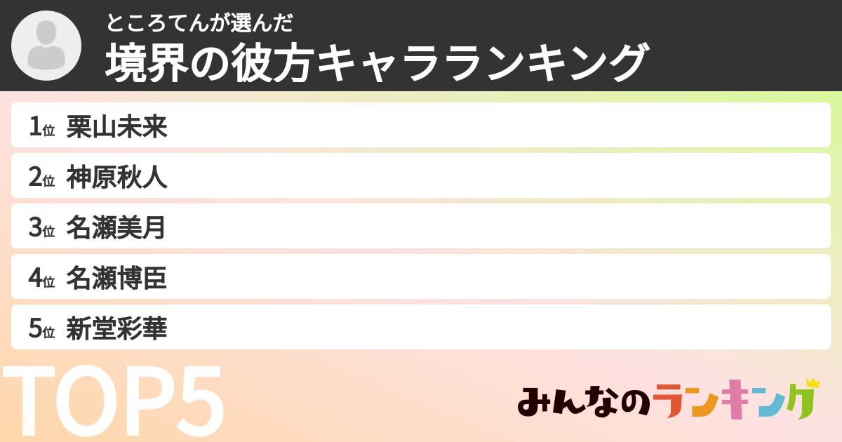 ところてんさんの「境界の彼方キャラランキング」