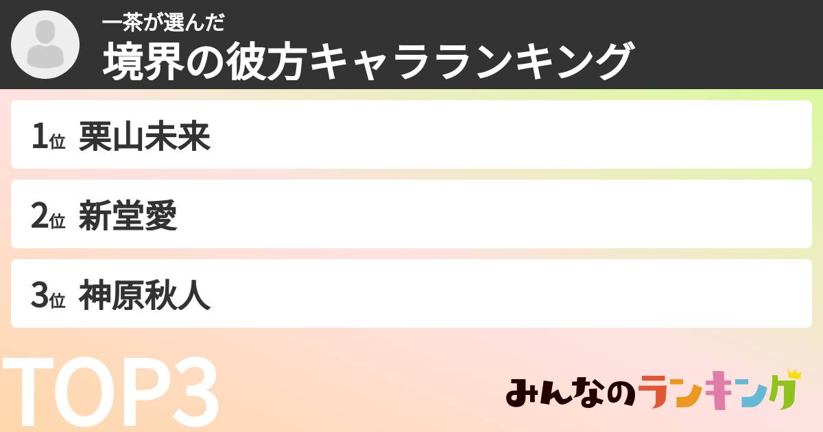 一茶さんの「境界の彼方キャラランキング」