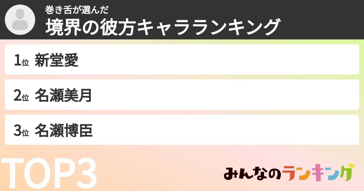 巻き舌さんの「境界の彼方キャラランキング」