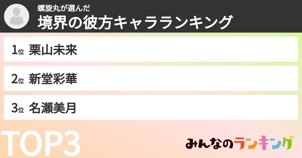螺旋丸さんの「境界の彼方キャラランキング」