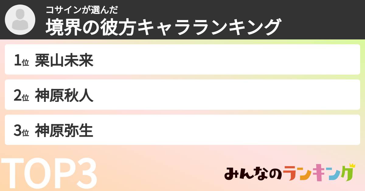コサインさんの「境界の彼方キャラランキング」