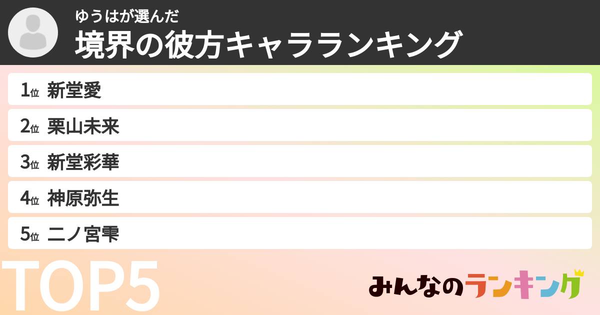 ゆうはさんの「境界の彼方キャラランキング」