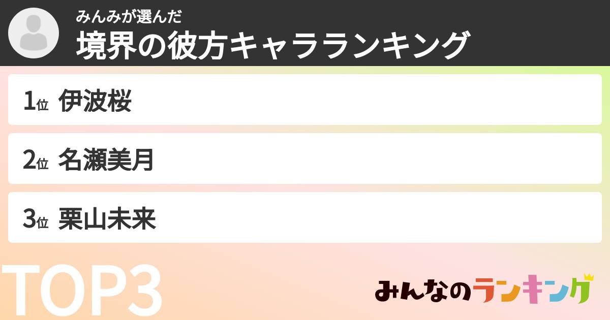 みんみさんの「境界の彼方キャラランキング」