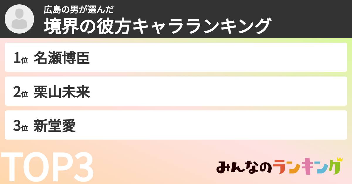 広島の男さんの「境界の彼方キャラランキング」