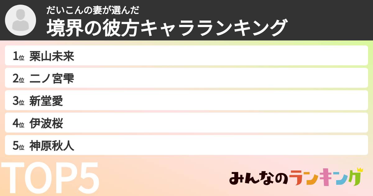 だいこんの妻さんの「境界の彼方キャラランキング」