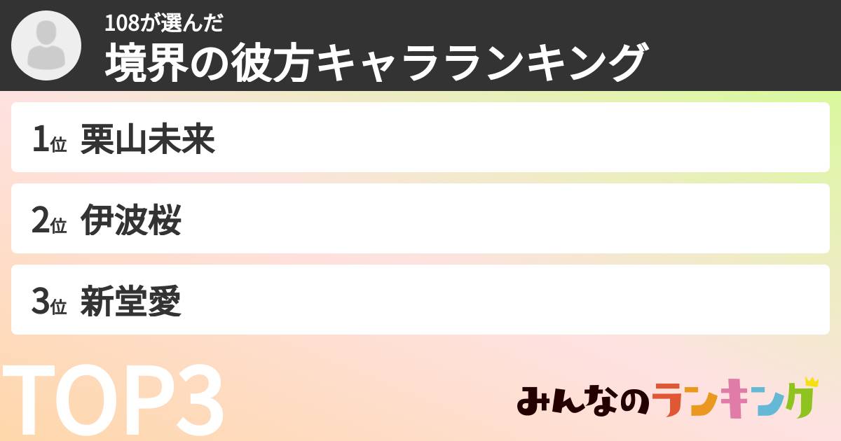 108さんの「境界の彼方キャラランキング」