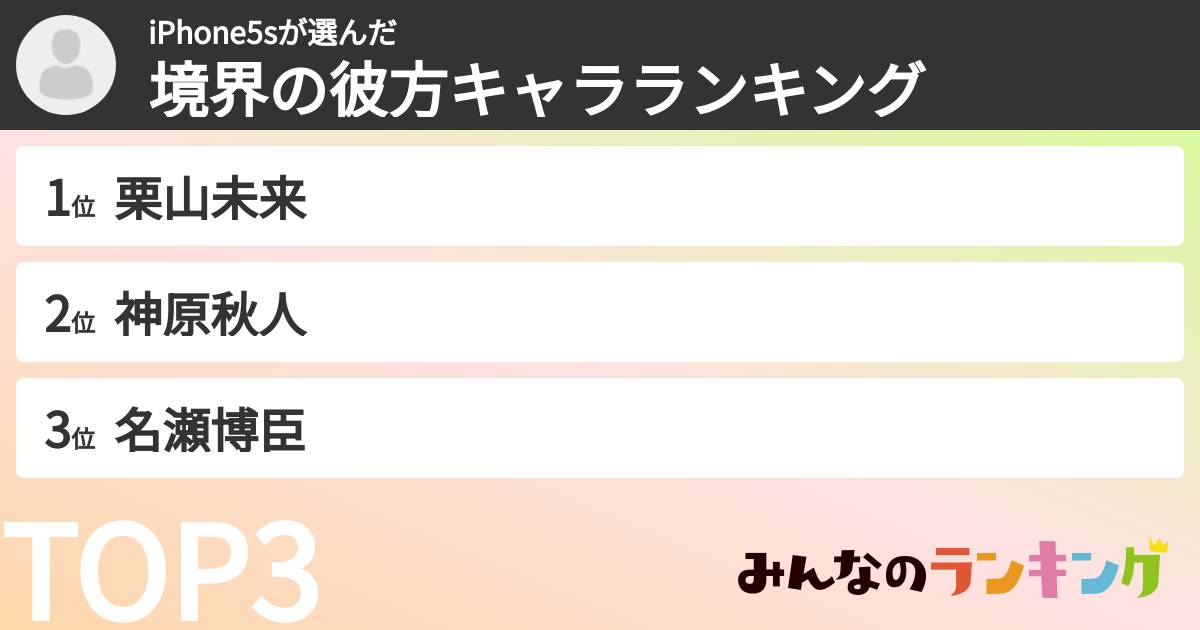 iPhone5sさんの「境界の彼方キャラランキング」