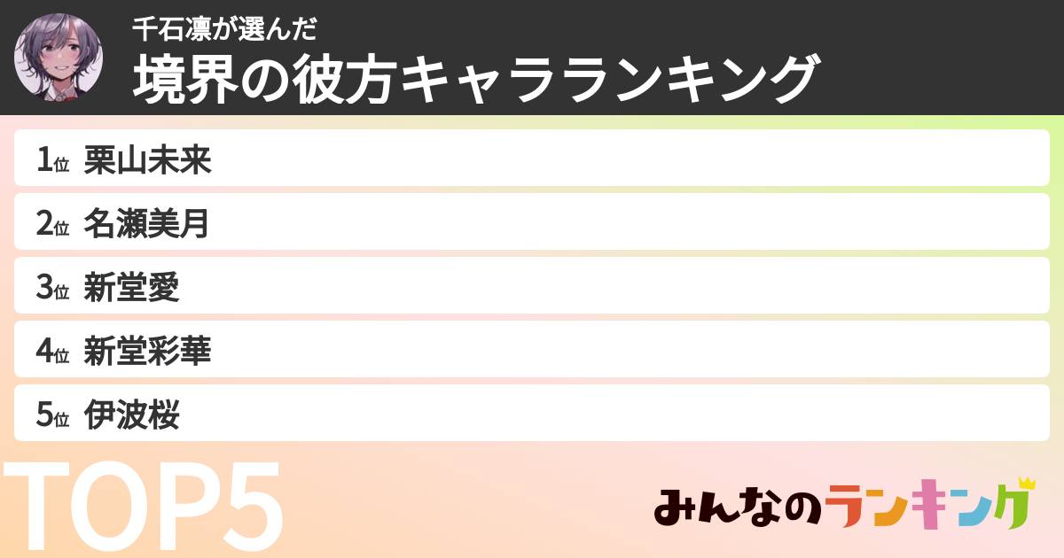 千石凛さんの「境界の彼方キャラランキング」