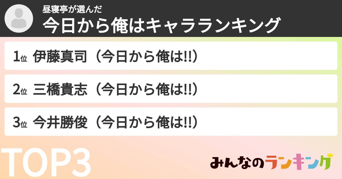 昼寝亭さんの「今日から俺はキャラランキング」