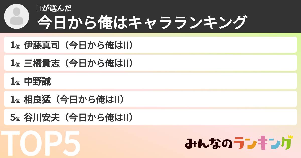 🍮さんの「今日から俺はキャラランキング」