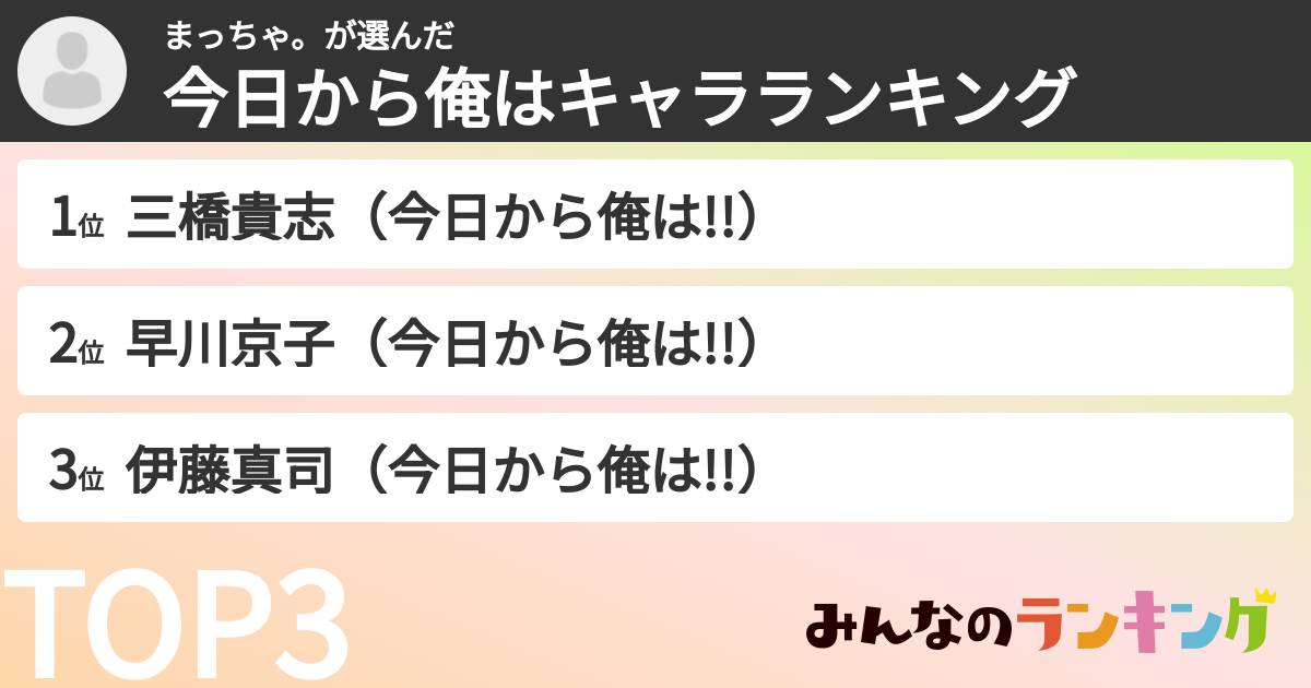 まっちゃ。さんの「今日から俺はキャラランキング」