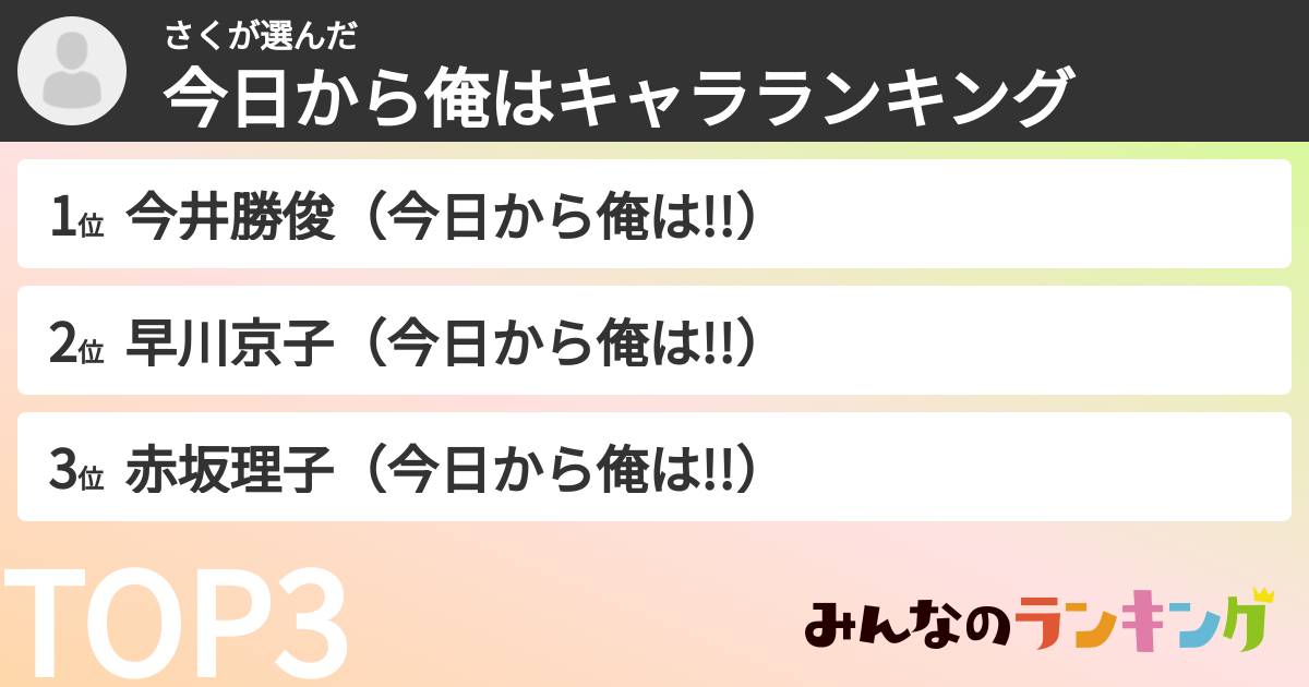 さくさんの「今日から俺はキャラランキング」