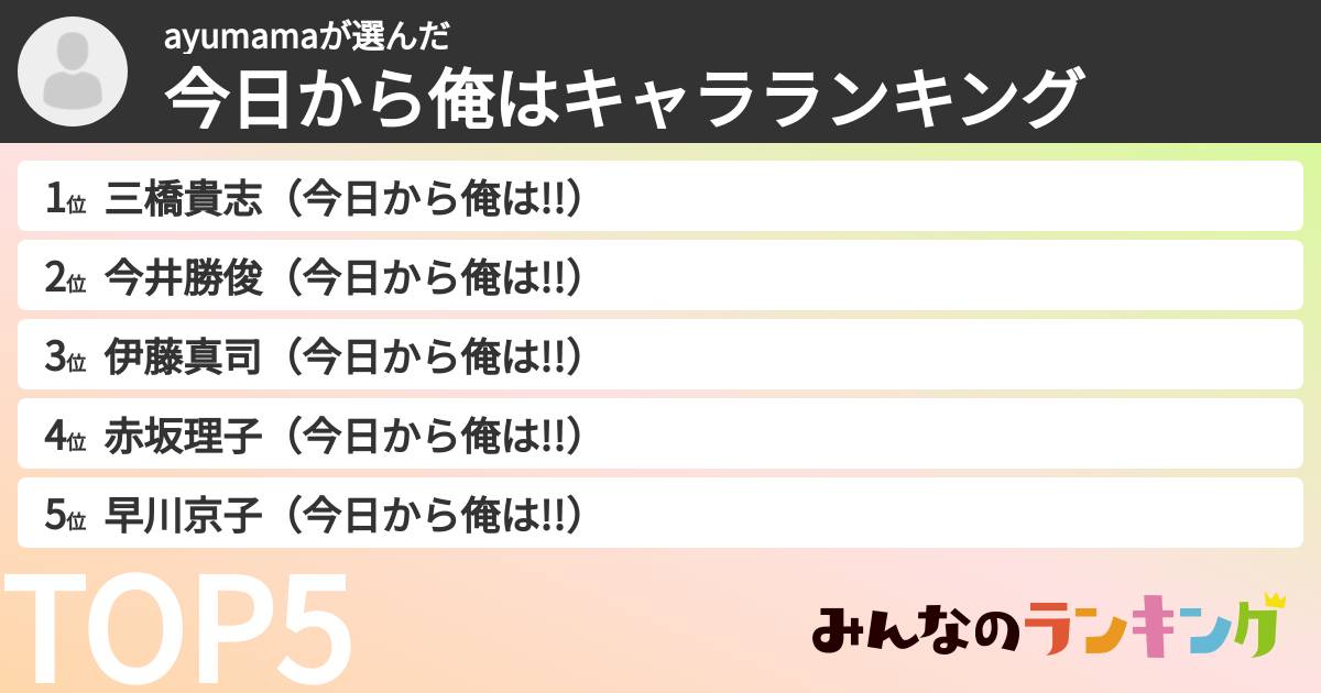 ayumamaさんの「今日から俺はキャラランキング」