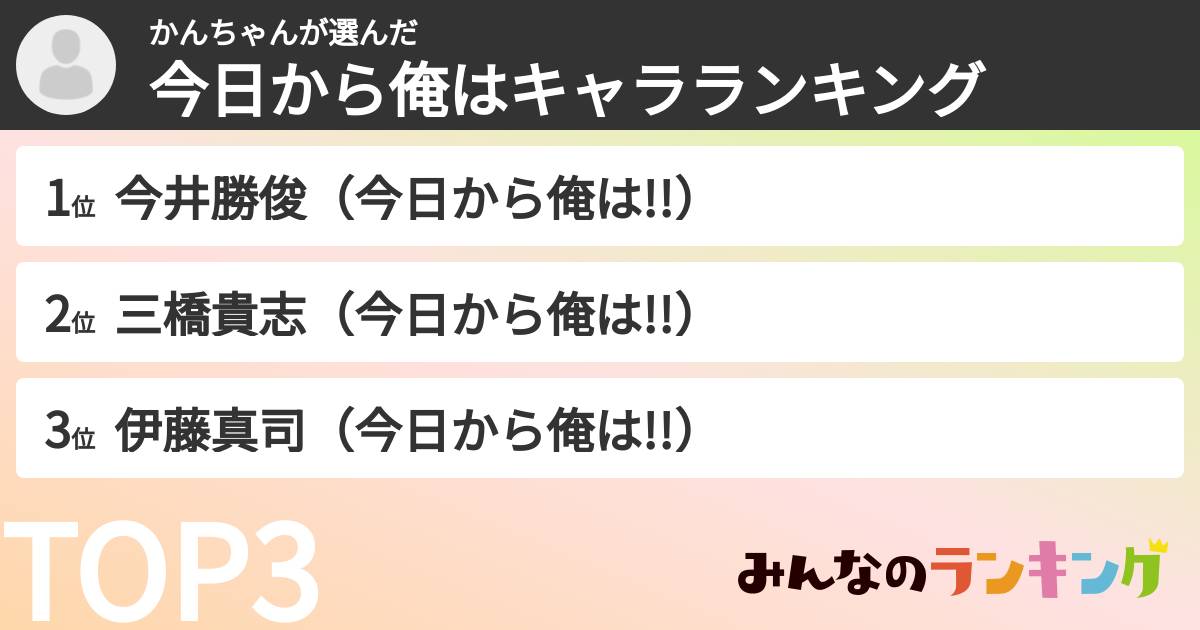 かんちゃんさんの「今日から俺はキャラランキング」