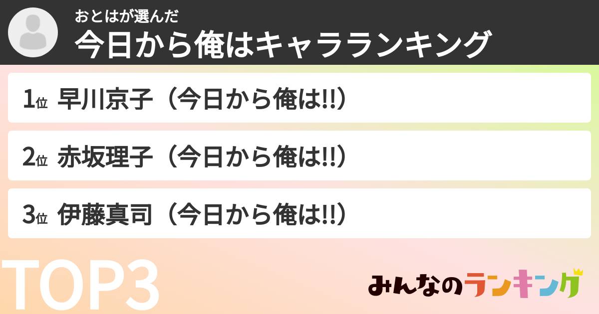 おとはさんの「今日から俺はキャラランキング」