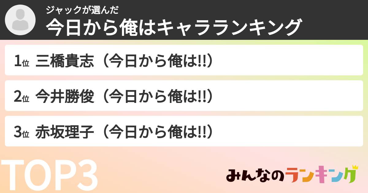 ジャックさんの「今日から俺はキャラランキング」