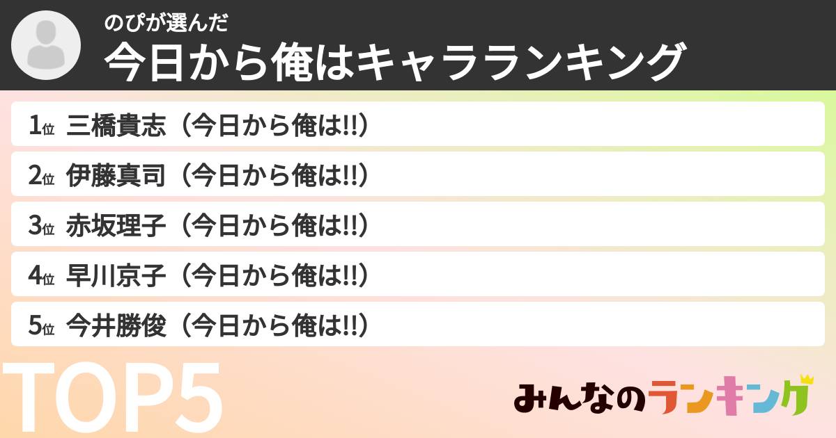 のぴさんの「今日から俺はキャラランキング」
