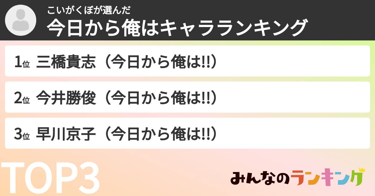 こいがくぼさんの「今日から俺はキャラランキング」