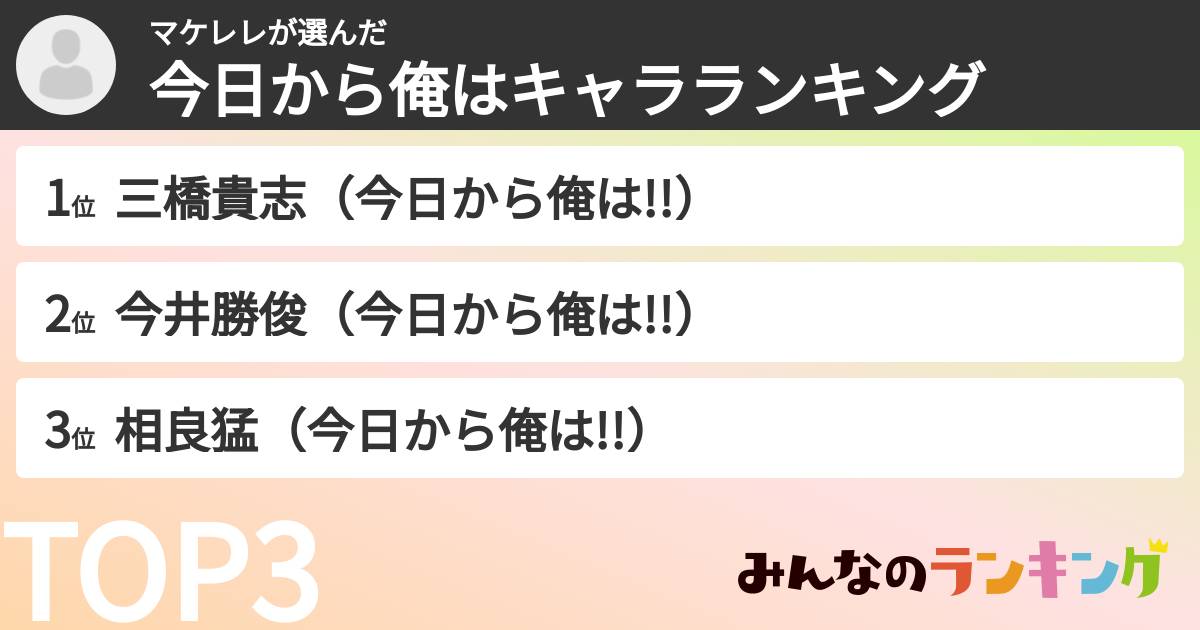マケレレさんの「今日から俺はキャラランキング」