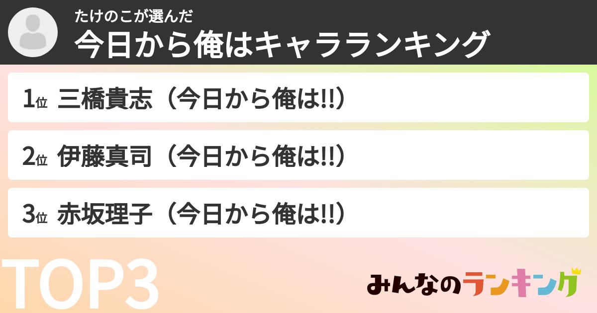たけのこさんの「今日から俺はキャラランキング」