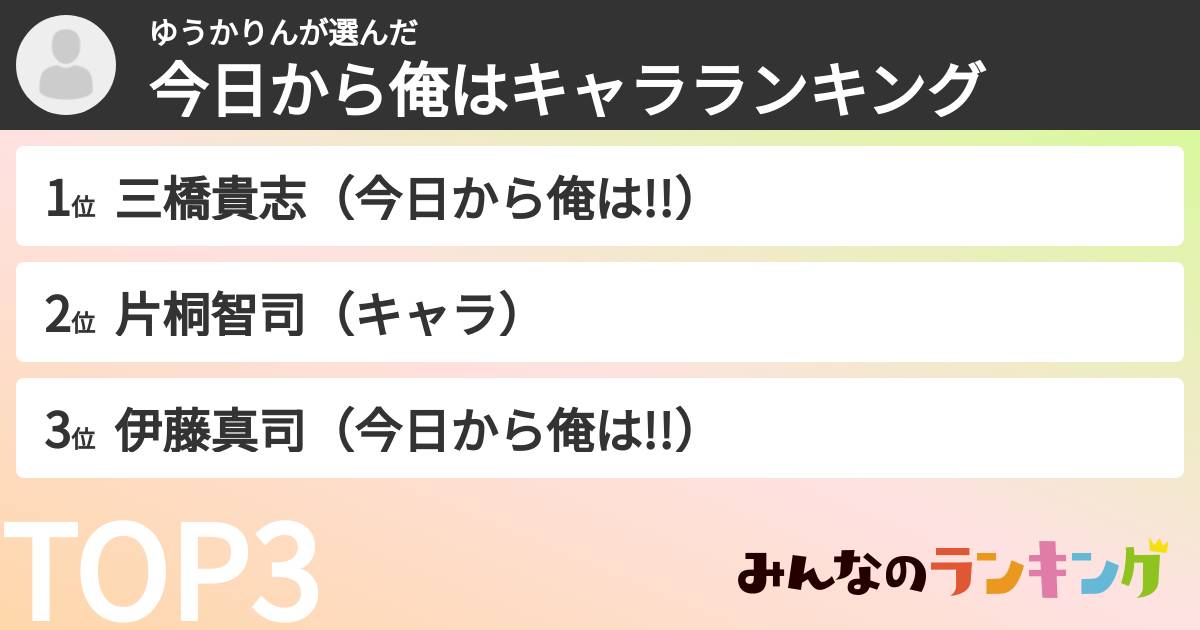 ゆうかりんさんの「今日から俺はキャラランキング」