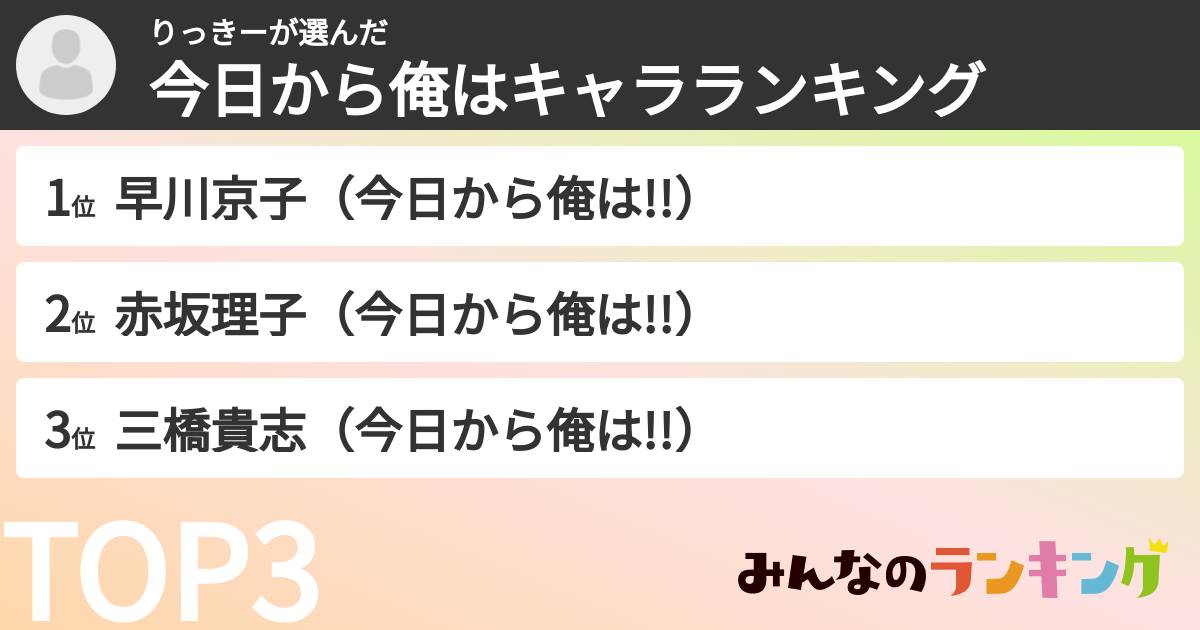 りっきーさんの「今日から俺はキャラランキング」