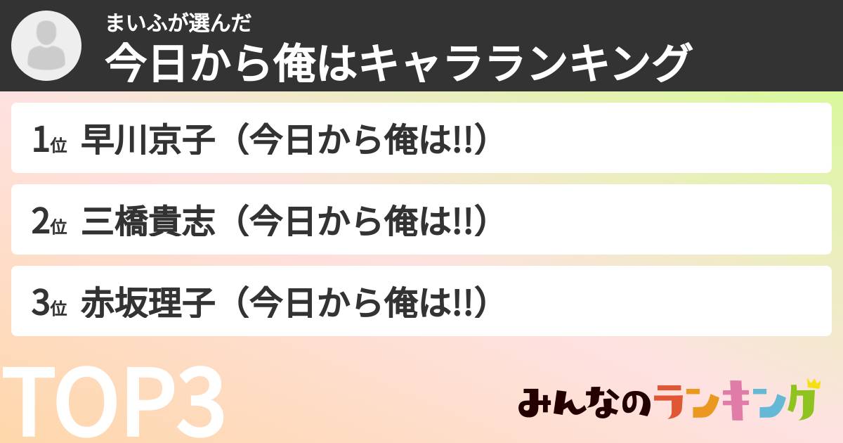 まいふさんの「今日から俺はキャラランキング」