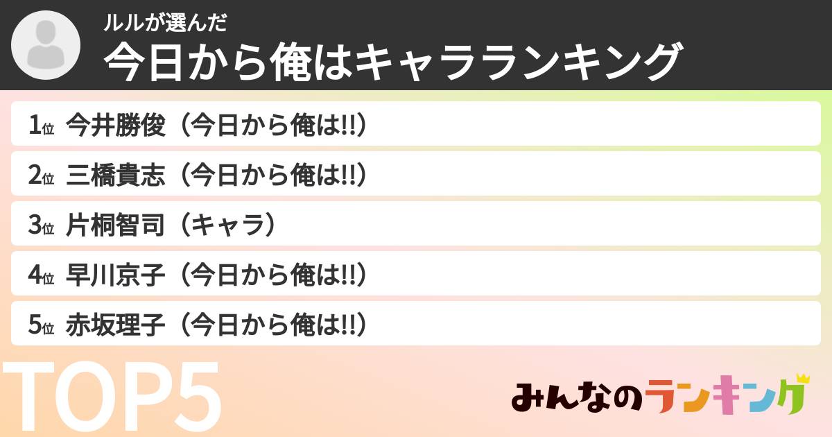 ルルさんの「今日から俺はキャラランキング」