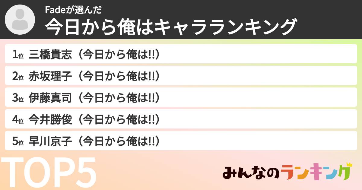 Fadeさんの「今日から俺はキャラランキング」