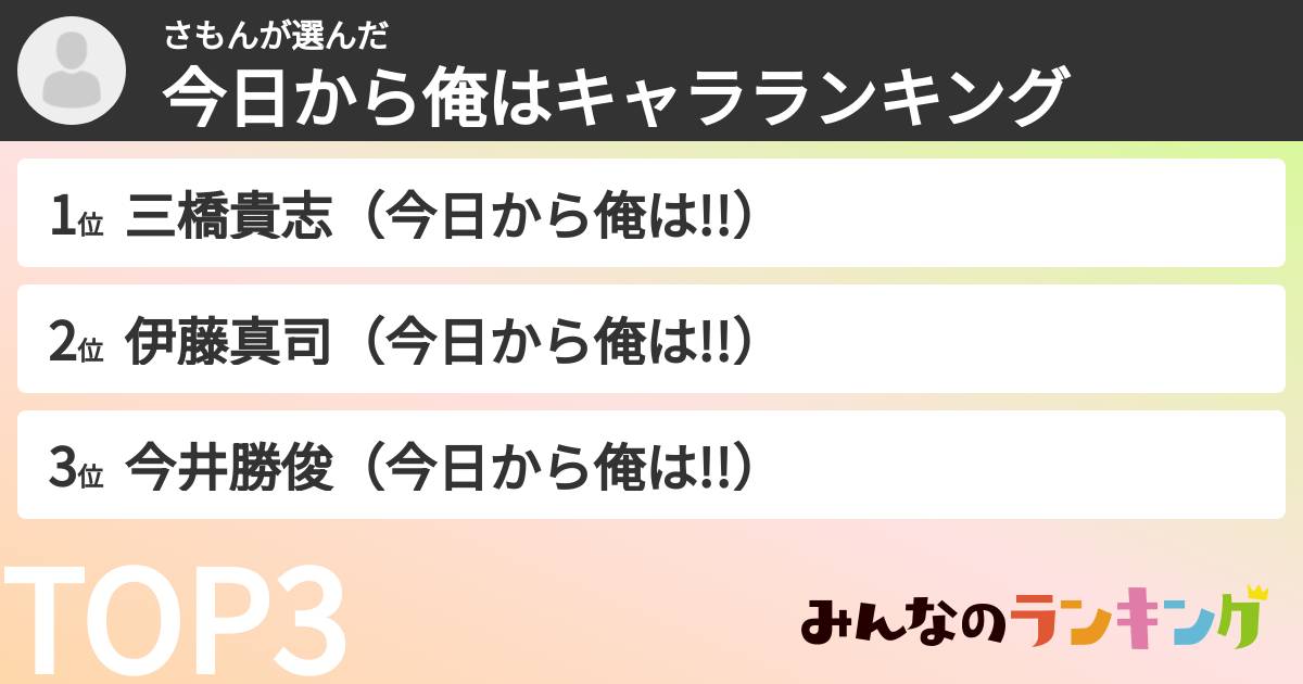 さもんさんの「今日から俺はキャラランキング」