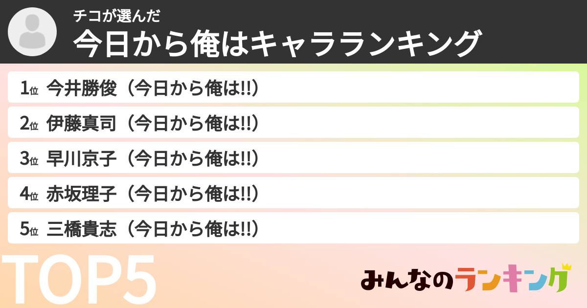 チコさんの「今日から俺はキャラランキング」