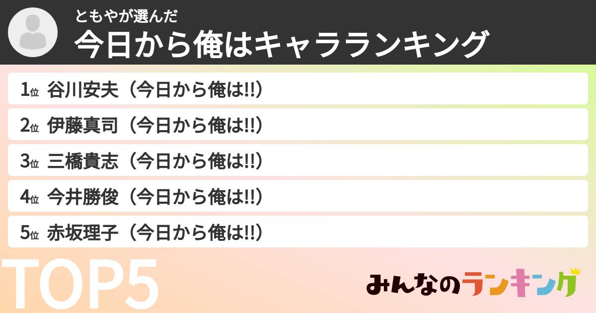 ともやさんの「今日から俺はキャラランキング」