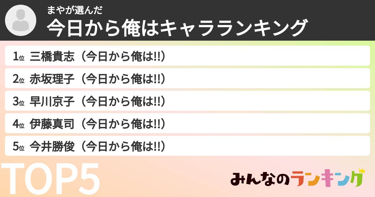 まやさんの「今日から俺はキャラランキング」