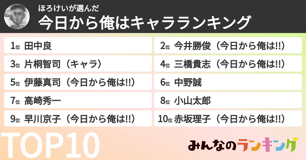 ほろけいさんの「今日から俺はキャラランキング」