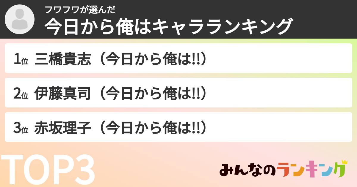 フワフワさんの「今日から俺はキャラランキング」