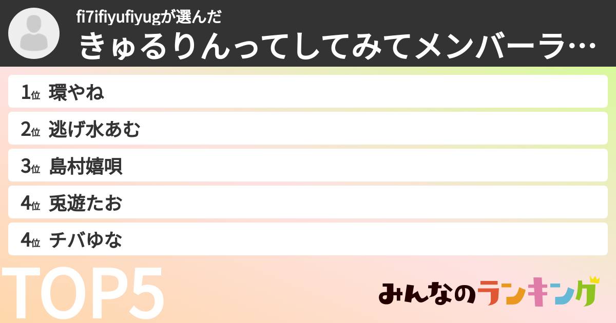 fi7ifiyufiyugさんの「きゅるりんってしてみてメンバーランキング」
