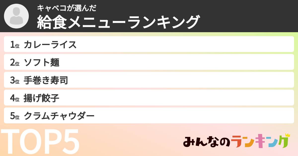 キャベコさんの「給食メニューランキング」